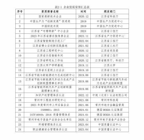 坤泰社会责任报告-2024-6.jpg