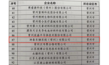 重磅！坤泰车辆系统（常州）有限公司 首次获评江苏省潜在独角兽企业