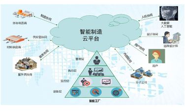坤泰成功入选省五星上云企业